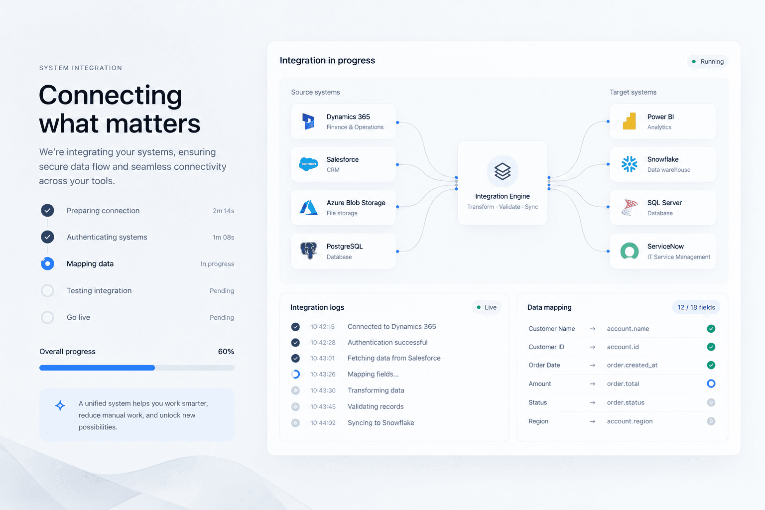 Systems Integration preview